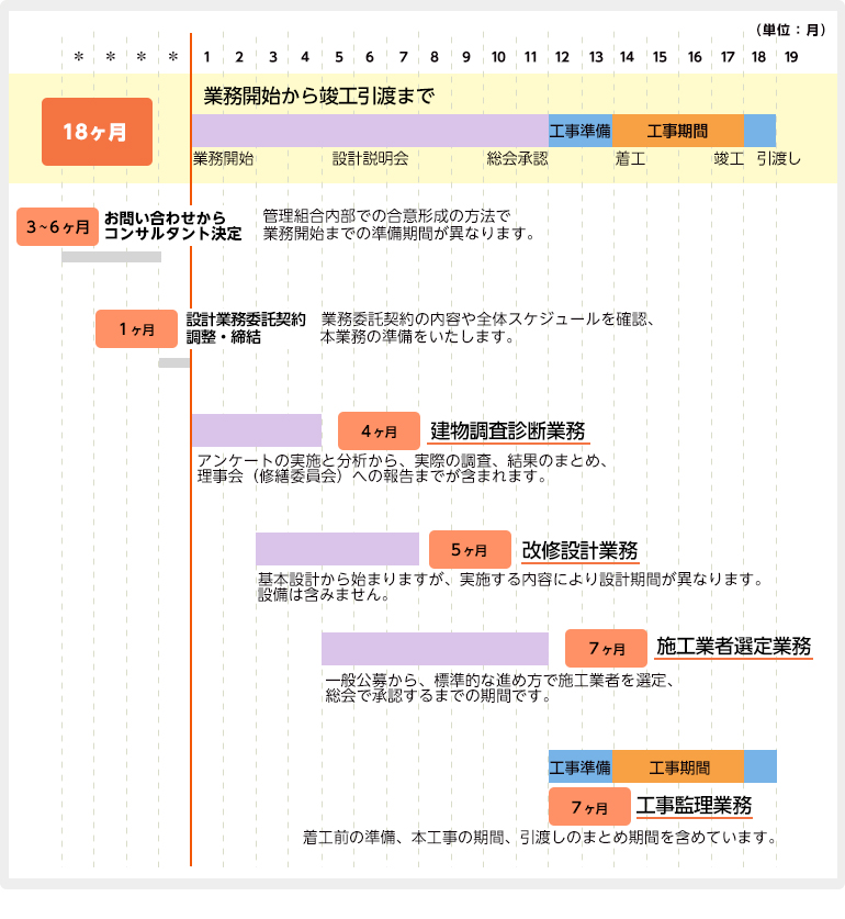 修繕スケジュール